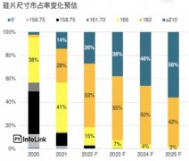 全球冰雪盛事进入最后倒计时，水井坊多